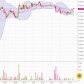 Cryptonist