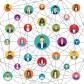 Networking