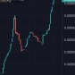 Potential Token