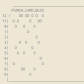 Punch Card