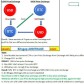 Bitcoin passive income with arbitrage