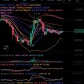 Crypto Charts Made Easy