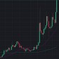 The hottest chart for me look like this.