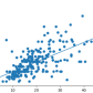 Practical data science & optimization in examples