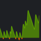 Bitformation