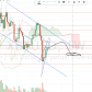Trading Journey