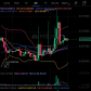 Coininsights