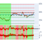 BTCUSD Price Predictions & Trading strategies
