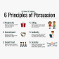 The correlation between persuasion tactics and BAT