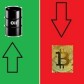 The Inverse Relationship Between Oil and BTC