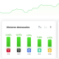 100$ Portfolio on eToro