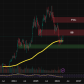 Bitcoin Multi-Timeframe Intelligence