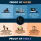 PoW vs PoS vs Play-2-Earn vs everything else