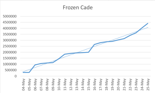 Frozen Cade