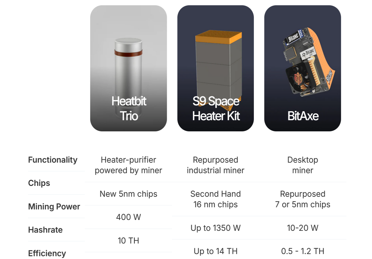 home mining