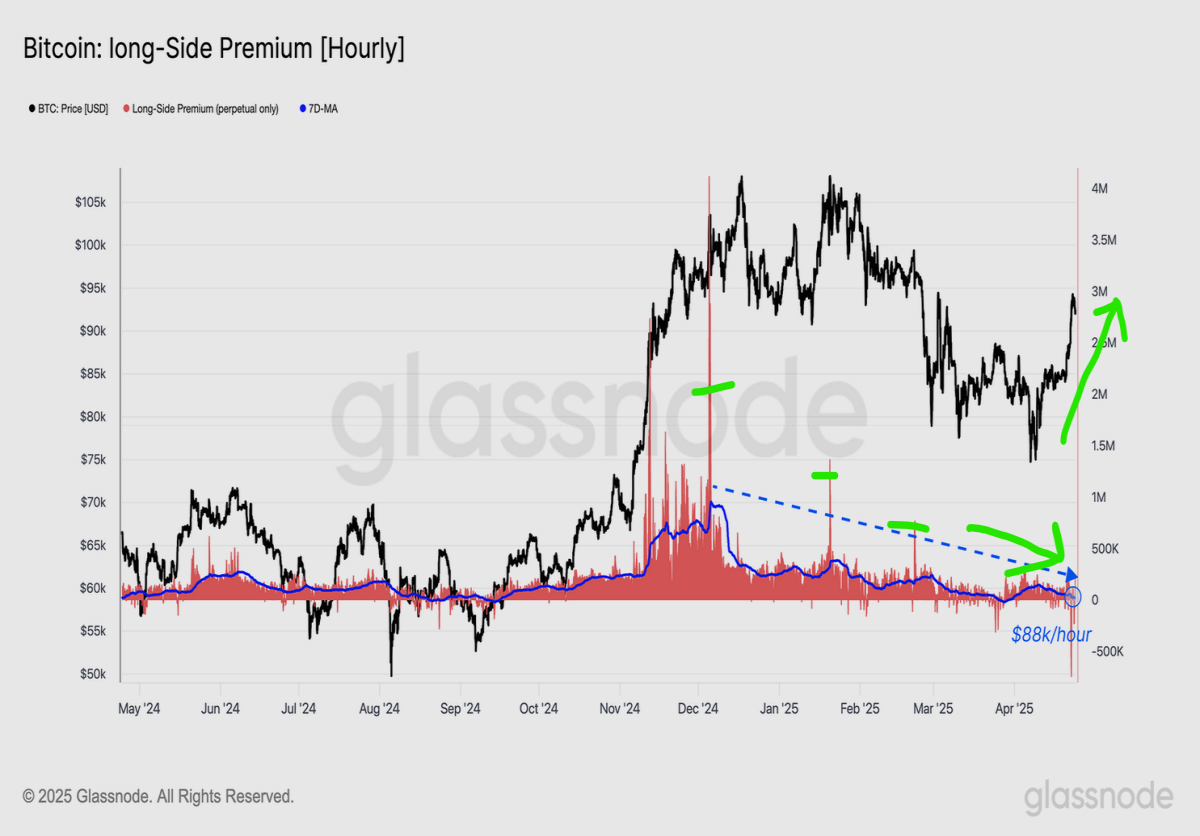 btc perpetuals