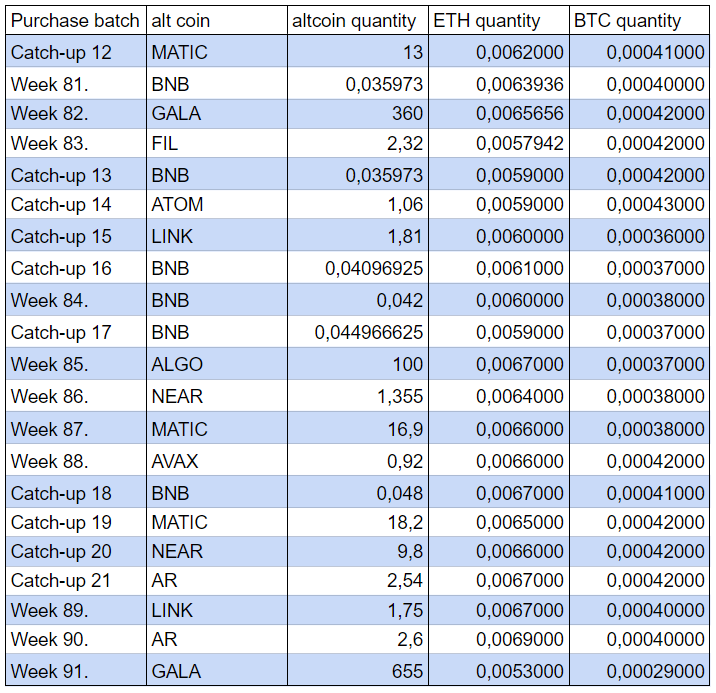 Purchase batches for XVII report