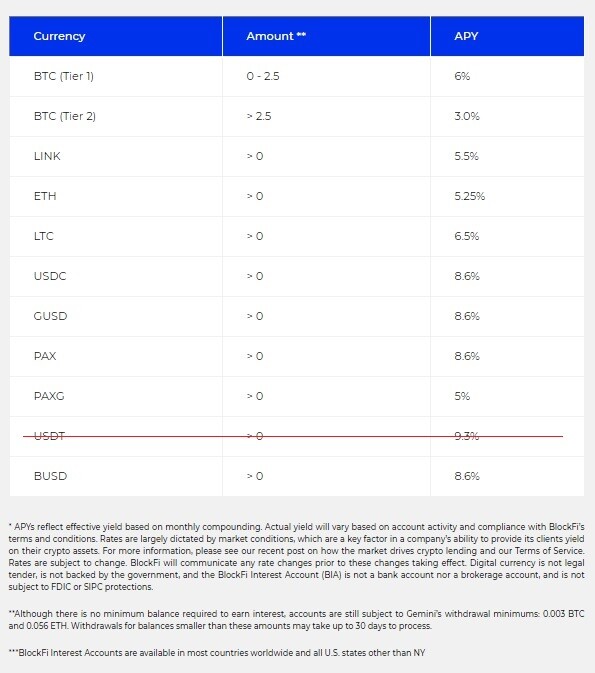 BlockFi Rates