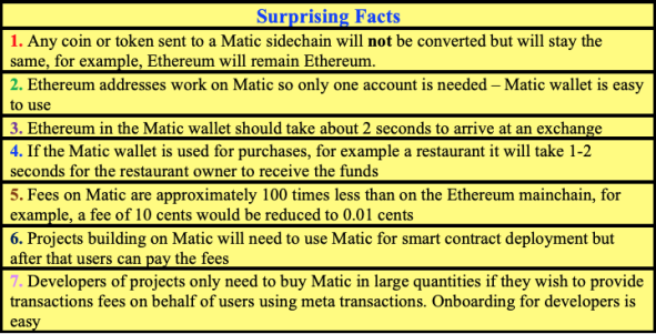 matic network matic after mainnet what to expect why btg difficulty chart