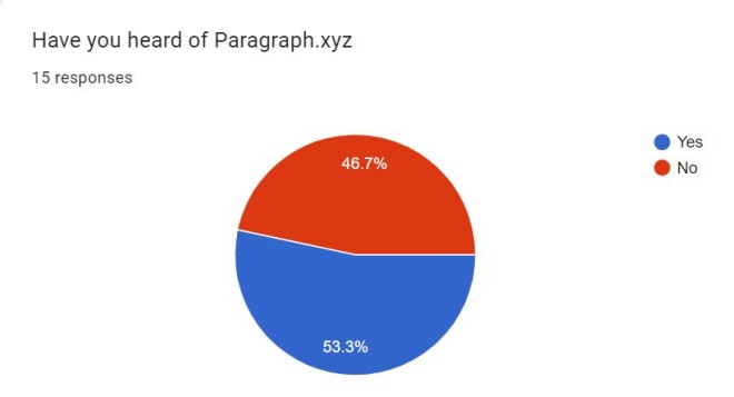 Paragraph