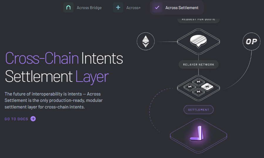 cross-chain interoperability across protocol acx