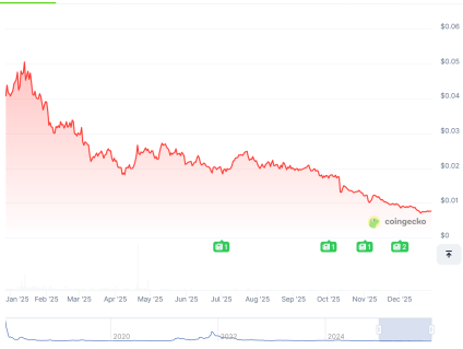 WAXP price