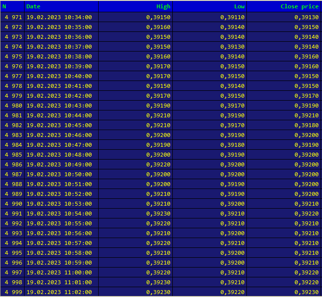 Fragment of the received data