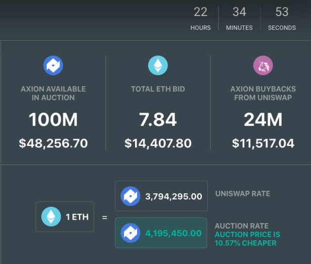 Axion crypt regular auction 127