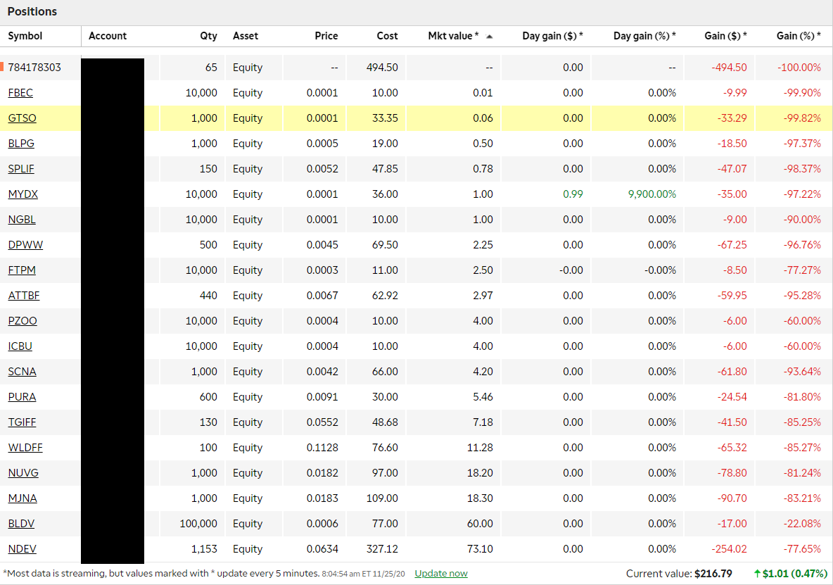 Don't Buy These Cannabis Penny Stocks