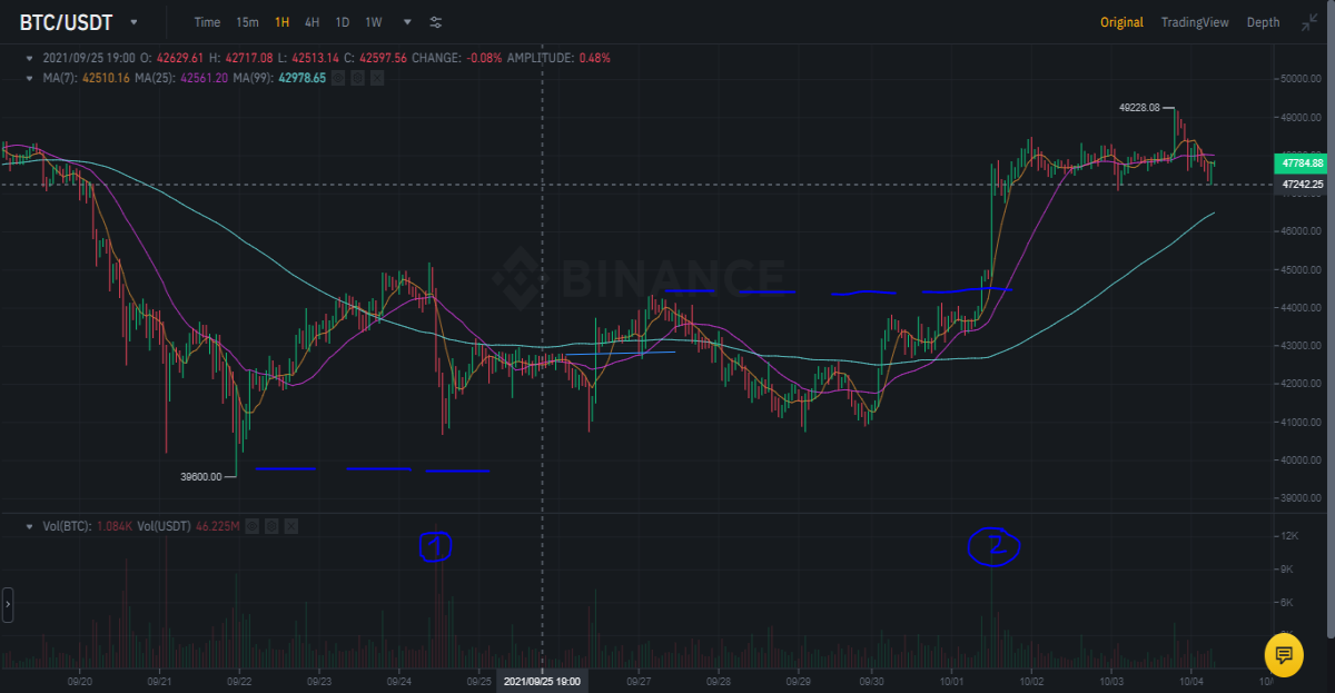 btc