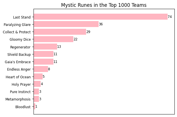 runes
