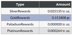 Ownx Rewards