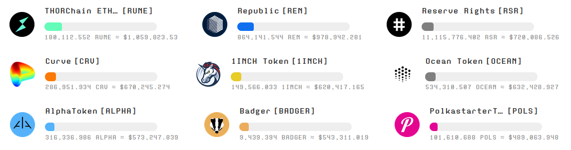DEGEN index pool token