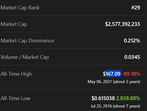 highest ATH price etc source: coingecko.com