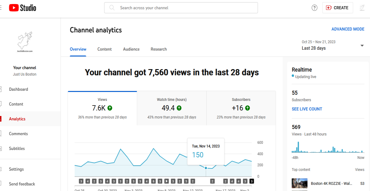 youtube channel analytics