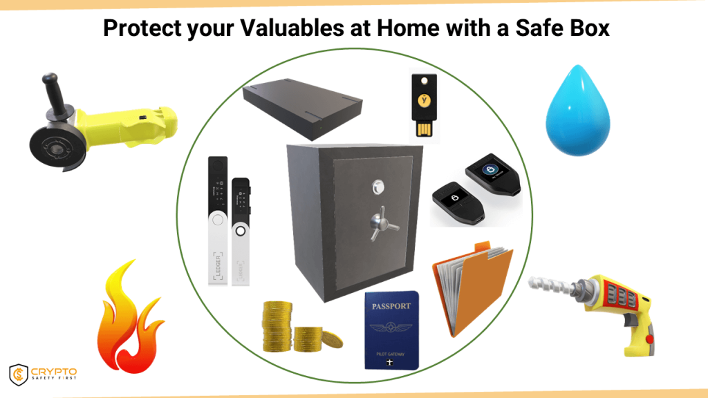 Home Safe Box