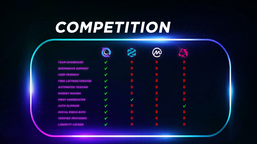 DYORDEX Tool Competition against other Tools