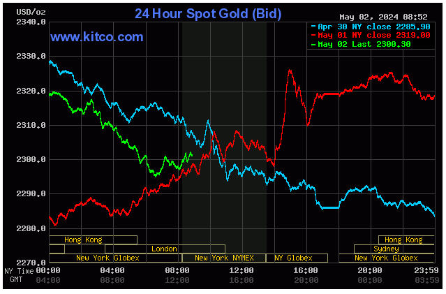 Kitco Gold - May 2, 2024