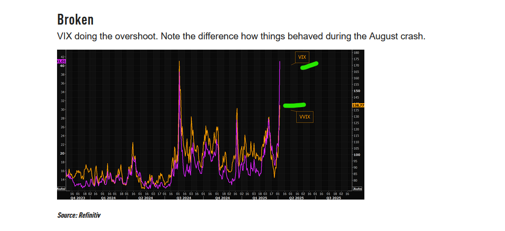vix vs vvix