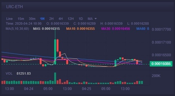 Chart TrendView