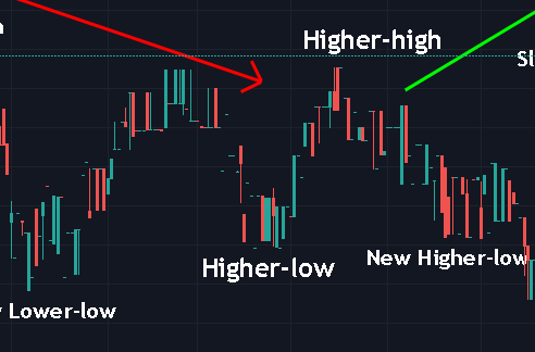 high higher trevor balthrop reversal pattern