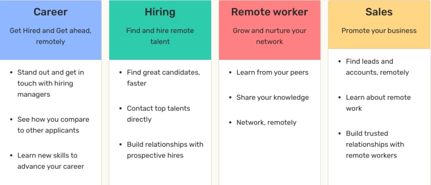 Source: Remotive