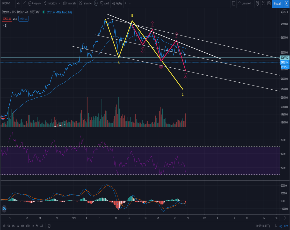 bitcoin line chart buy opportunity