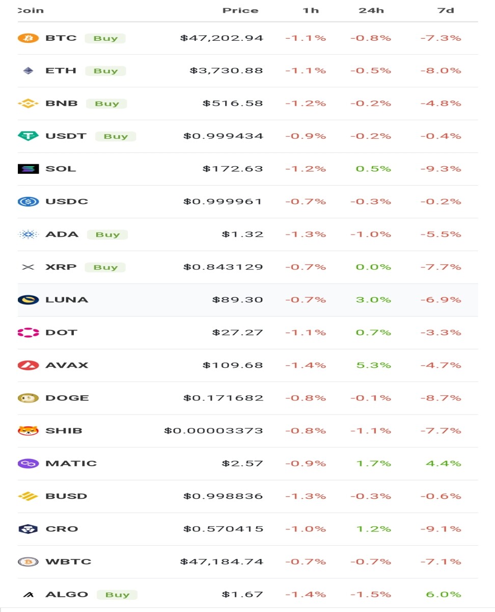 Snapshot from coingeco