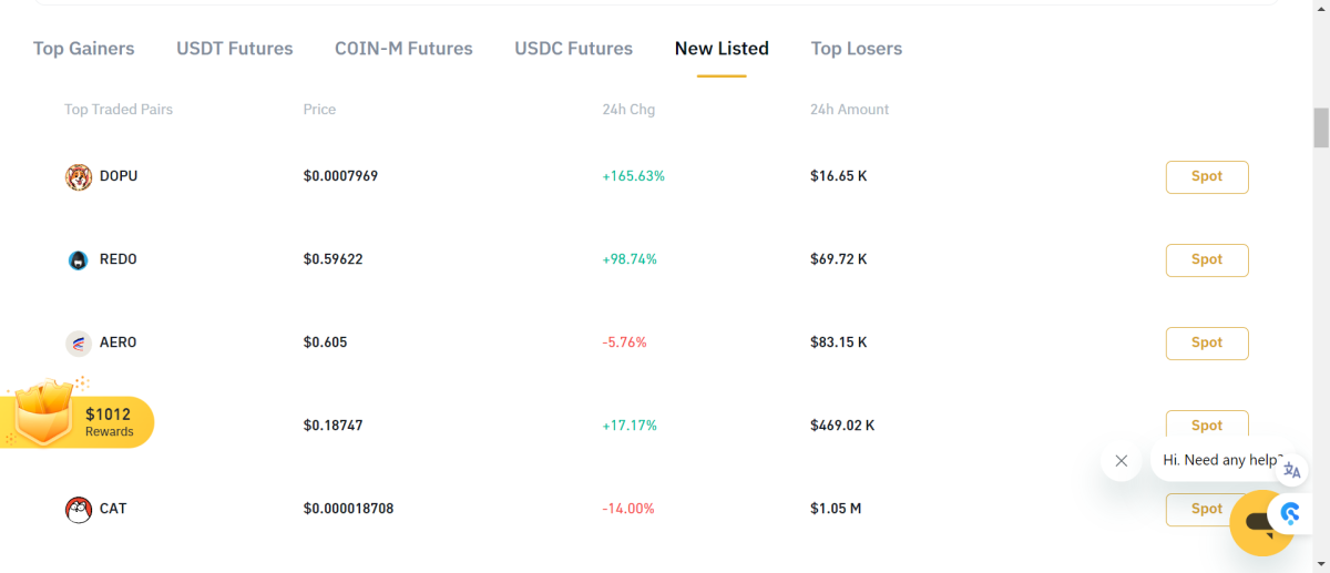 Bitrue trending
