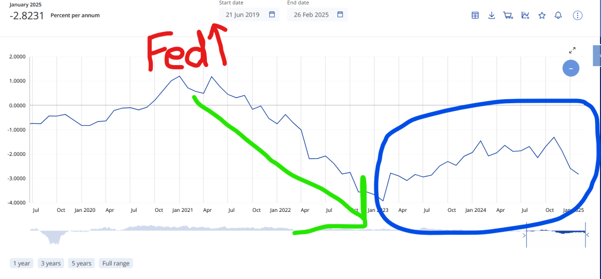 fed and boj interest rates