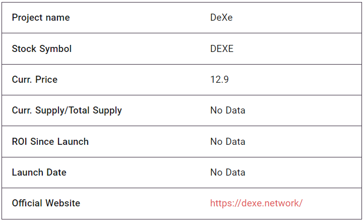 DEXE Price Prediction: Fundamental Analysis