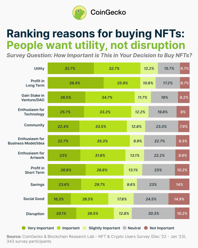 CoinGecko NFTs