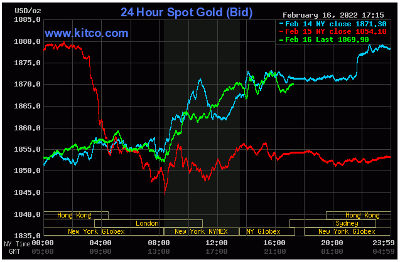 Gold February 16, 2020