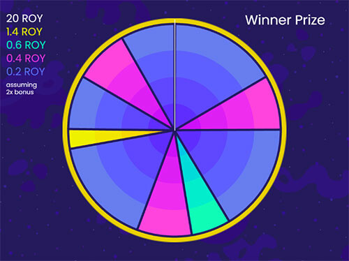 Cypto-Royale-Winner-Price-Wheel